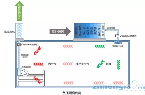 美的中央空調(diào)成百所醫(yī)療機(jī)構(gòu)共同選擇