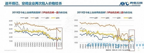 疫情之下，2020年空調(diào)市場(chǎng)新趨勢(shì)