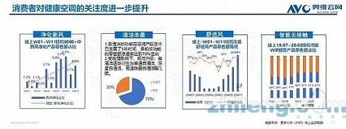 疫情之下，2020年空調(diào)市場(chǎng)新趨勢(shì)