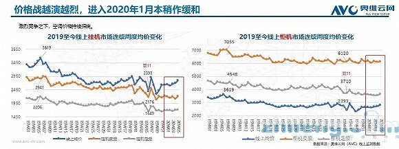 疫情之下，2020年空調(diào)市場(chǎng)新趨勢(shì)