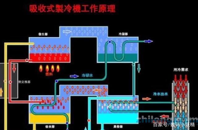 中國空調行業(yè)隱形巨頭，獨占美國40%的市場，連續(xù)23年全球第一