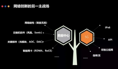 何寶宏：液冷改變的不僅是數(shù)據(jù)中心制冷方式，而是整個生態(tài)