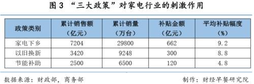 家電行業(yè)的至暗時(shí)刻 誰(shuí)成為定海神針