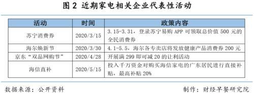 家電行業(yè)的至暗時(shí)刻 誰(shuí)成為定海神針