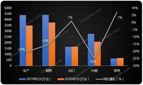 上游制冷壓縮機(jī)市場(chǎng)怎么樣?