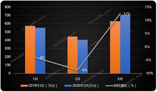 上游制冷壓縮機(jī)市場(chǎng)怎么樣?