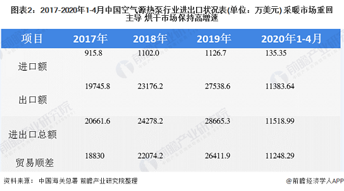 2020年空氣源熱泵行業(yè)市場(chǎng)現(xiàn)狀與發(fā)展前景分析