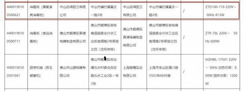 廣東家電抽檢23%產(chǎn)品不合格