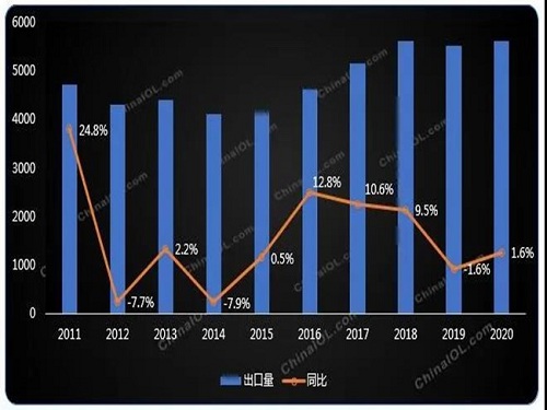 全球疫情蔓延，家用空調(diào)出口區(qū)域分化加劇