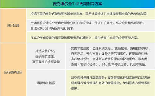 麥克維爾參與4項(xiàng)數(shù)據(jù)中心行業(yè)技術(shù)規(guī)范的編制