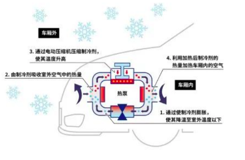 2025年熱泵空調(diào)市場(chǎng)空間或達(dá)150 億元，電裝加碼中國(guó)市場(chǎng)