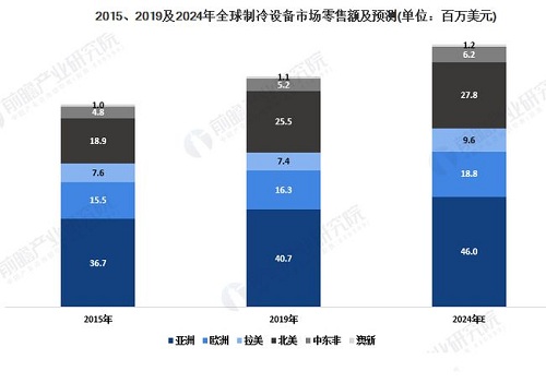 家電巨頭公司都在關(guān)注的新技術(shù)，傳統(tǒng)制冷將被磁制冷取代