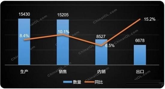 內(nèi)需壓力不減 冷暖空調(diào)產(chǎn)業(yè)必需把握三大趨勢(shì)