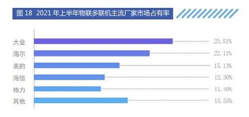 在中央空調(diào)行業(yè)，中國出現(xiàn)一個(gè)“隱形冠軍”