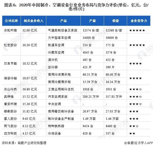 中國制冷、空調(diào)設(shè)備行業(yè)競爭狀態(tài)總結(jié)