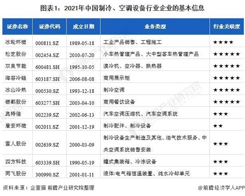 中國制冷、空調(diào)設(shè)備行業(yè)競爭狀態(tài)總結(jié)