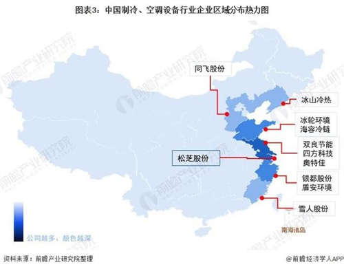 中國制冷、空調(diào)設(shè)備行業(yè)競爭狀態(tài)總結(jié)