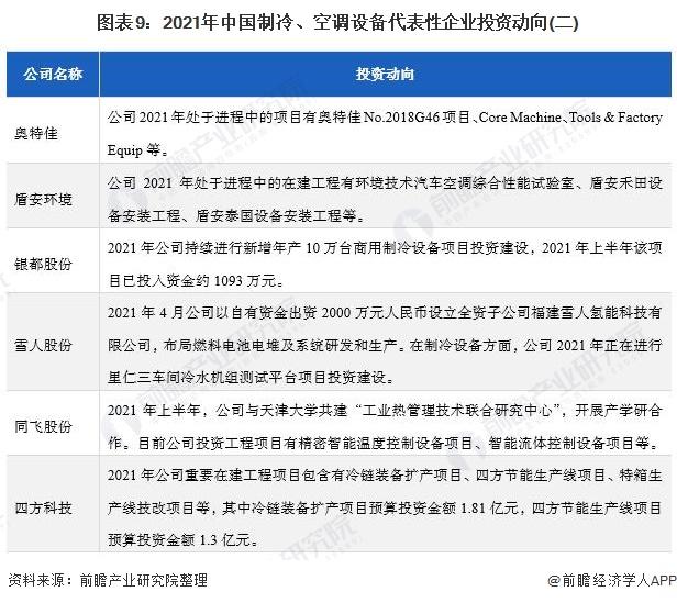 2021制冷、空調(diào)設(shè)備產(chǎn)業(yè)上市公司匯總