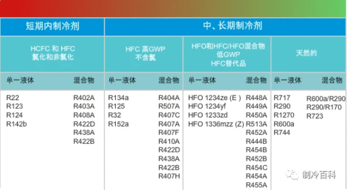 二氧化碳制冷劑優(yōu)缺點