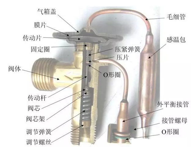 熱力膨脹閥的作用、結(jié)構(gòu)、選型、安裝及調(diào)試