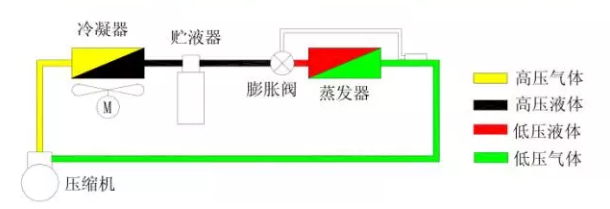 熱力膨脹閥的作用、結(jié)構(gòu)、選型、安裝及調(diào)試