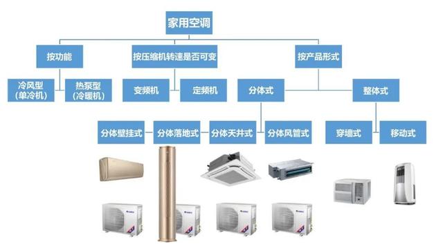 家用空調(diào)的型號(hào)命名規(guī)則