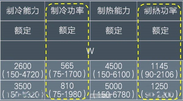 制冷空調常見銘牌參數含義與詞匯解析