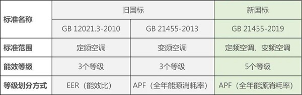 制冷空調常見銘牌參數含義與詞匯解析