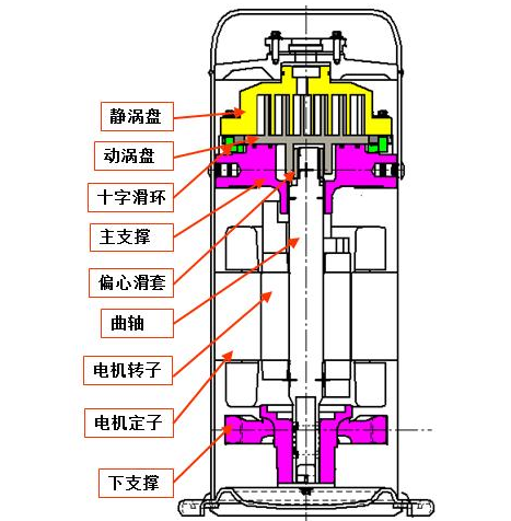 《全封閉渦旋式制冷劑壓縮機綠色產(chǎn)品評價規(guī)范》標準正式發(fā)布