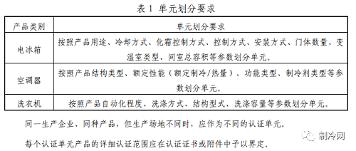 電冰箱、空調(diào)器和洗衣機(jī)綠色產(chǎn)品認(rèn)證實(shí)施規(guī)則發(fā)布