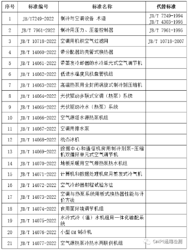 制冷空調(diào)行業(yè)21項(xiàng)行業(yè)標(biāo)準(zhǔn)10月1日起實(shí)施