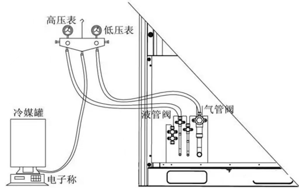 多聯(lián)機(jī)制冷壓縮機(jī)常見(jiàn)損壞原因和預(yù)防