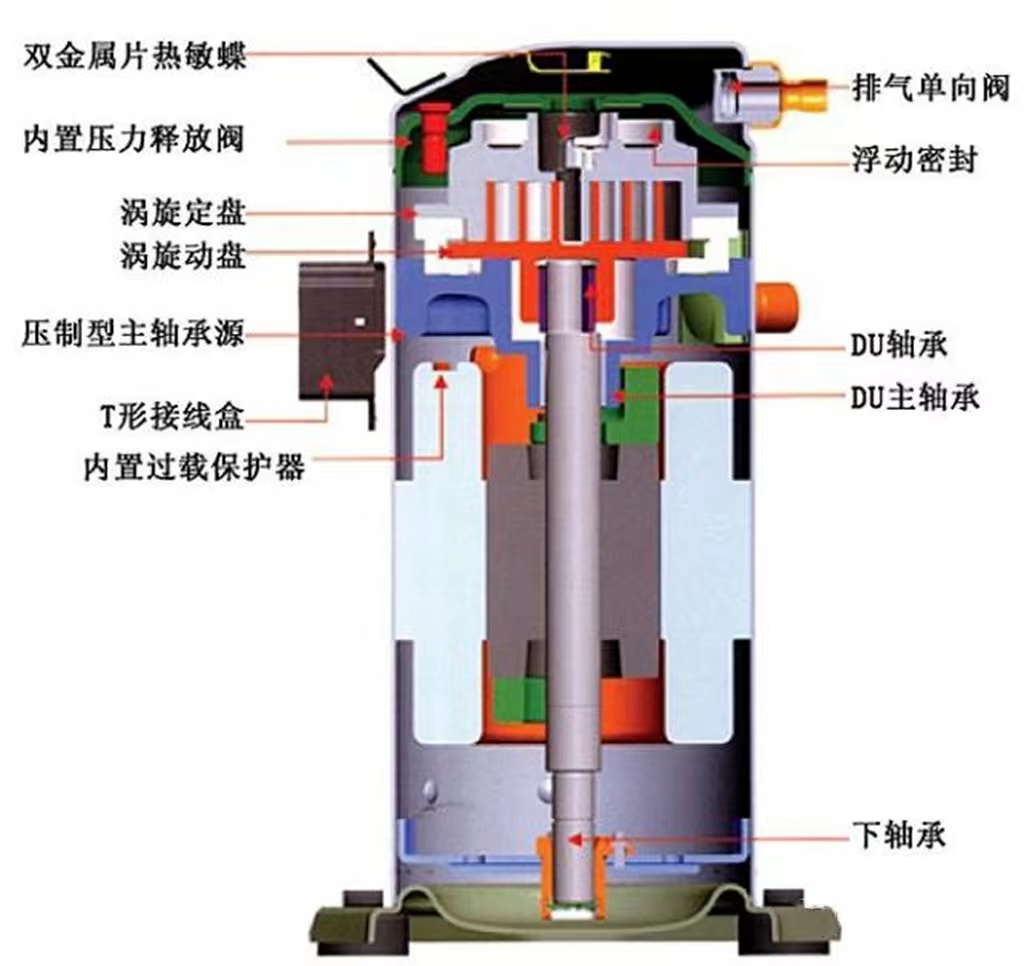 多聯(lián)機(jī)制冷壓縮機(jī)常見(jiàn)損壞原因和預(yù)防