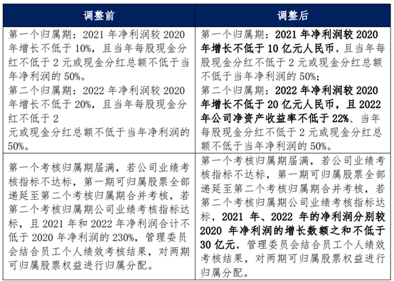 美的格力等家電巨頭降預期！未來三年行業(yè)寒冬生機在哪里？