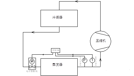 膨脹閥工作異常對(duì)空調(diào)制冷系統(tǒng)的影響及解決方案