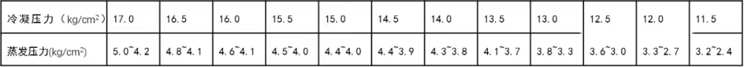 膨脹閥工作異常對(duì)空調(diào)制冷系統(tǒng)的影響及解決方案