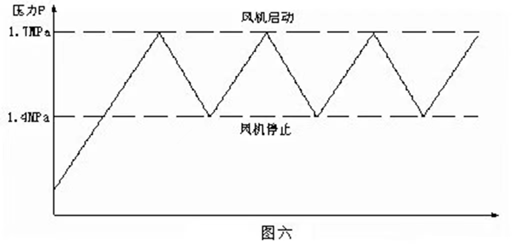 膨脹閥工作異常對(duì)空調(diào)制冷系統(tǒng)的影響及解決方案