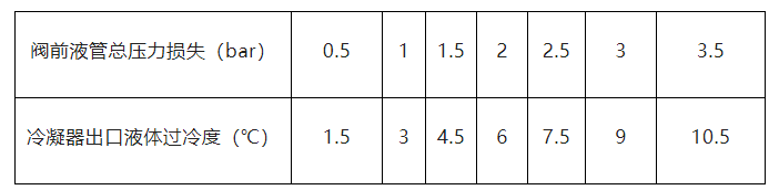 膨脹閥工作異常對(duì)空調(diào)制冷系統(tǒng)的影響及解決方案