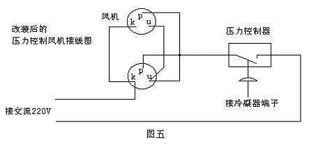 膨脹閥工作異常對(duì)空調(diào)制冷系統(tǒng)的影響及解決方案