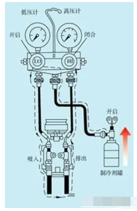 汽車空調(diào)制冷劑充注方法與充注量計算