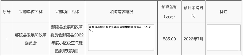 8935萬！河南兩縣發(fā)布2022年度清潔取暖采購(gòu)意向