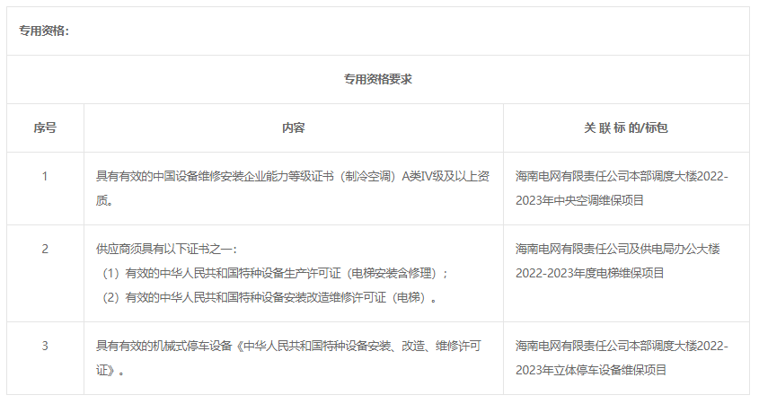 海南電網(wǎng)產(chǎn)業(yè)投資有限責(zé)任公司2022-2023年物業(yè)管理專業(yè)分包項目采購公告