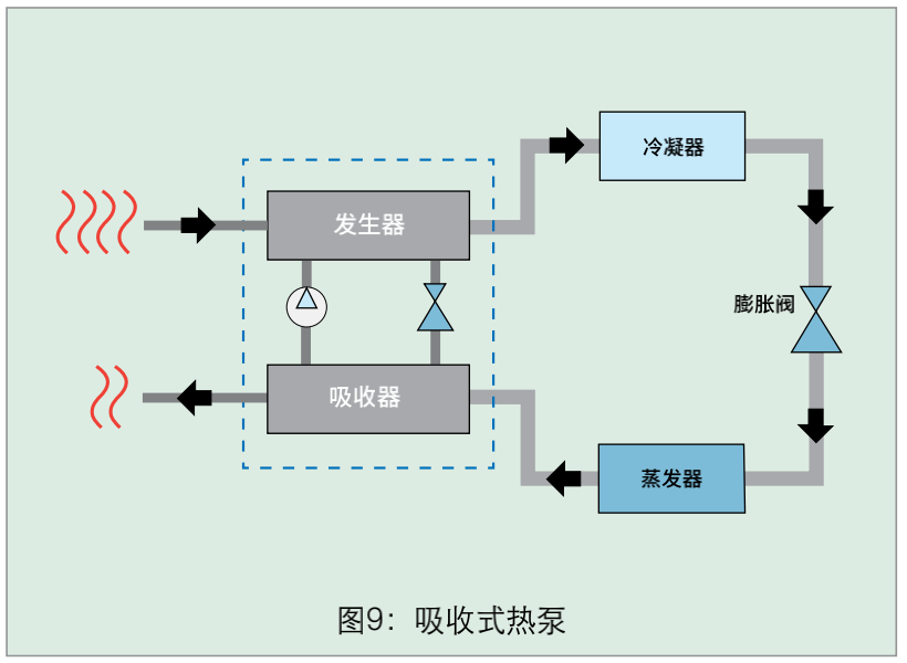 深度解析熱泵市場(chǎng)與全類型特點(diǎn)詳解