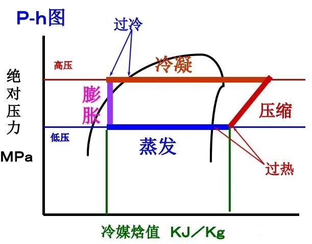 制冷系統(tǒng)為什么要二次過冷？