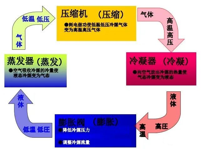 制冷系統(tǒng)為什么要二次過冷？