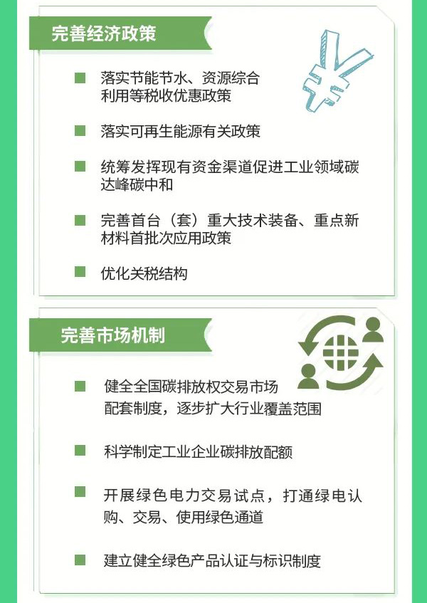 制冷企業(yè)需關(guān)注：三部委印發(fā)《工業(yè)領(lǐng)域碳達(dá)峰實(shí)施方案》