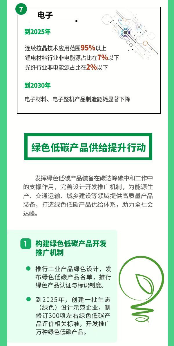 制冷企業(yè)需關(guān)注：三部委印發(fā)《工業(yè)領(lǐng)域碳達(dá)峰實(shí)施方案》