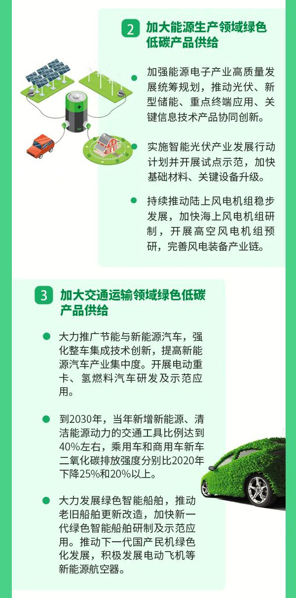 制冷企業(yè)需關(guān)注：三部委印發(fā)《工業(yè)領(lǐng)域碳達(dá)峰實(shí)施方案》