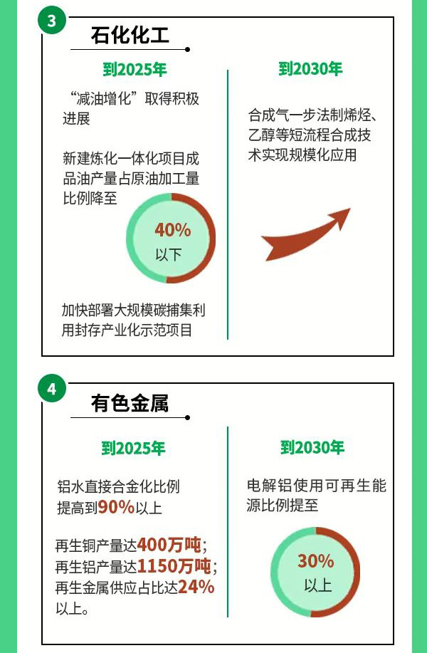 制冷企業(yè)需關(guān)注：三部委印發(fā)《工業(yè)領(lǐng)域碳達(dá)峰實(shí)施方案》