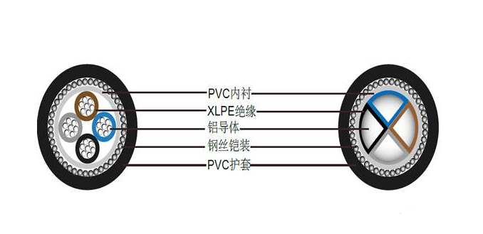 制冷設(shè)備電線載流量計算參考